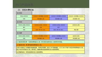 家你好品牌木門廠內門產品體系培訓文件——品牌管理篇